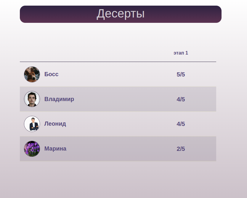 конструктор тестов, табло