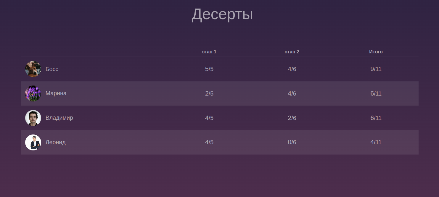 конструктор тестов, табло