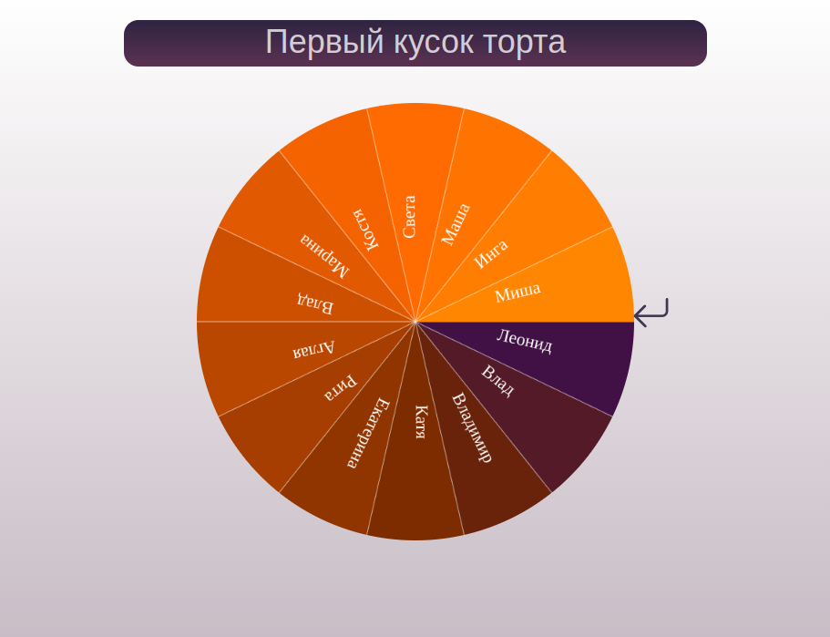 конструктор колеса фортуны, табло